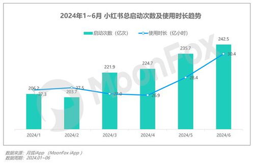 2024年第二季度中國移動(dòng)互聯(lián)網(wǎng)行業(yè)數(shù)據(jù)研究報(bào)告 洞察變革與增長新范式