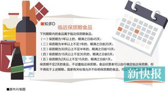 加強超市食品保質(zhì)期管理，保障消費者權(quán)益