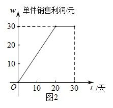 某公司新產品上市銷售情況分析
